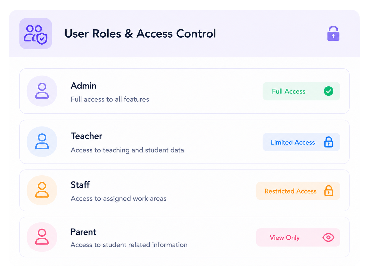 Access control