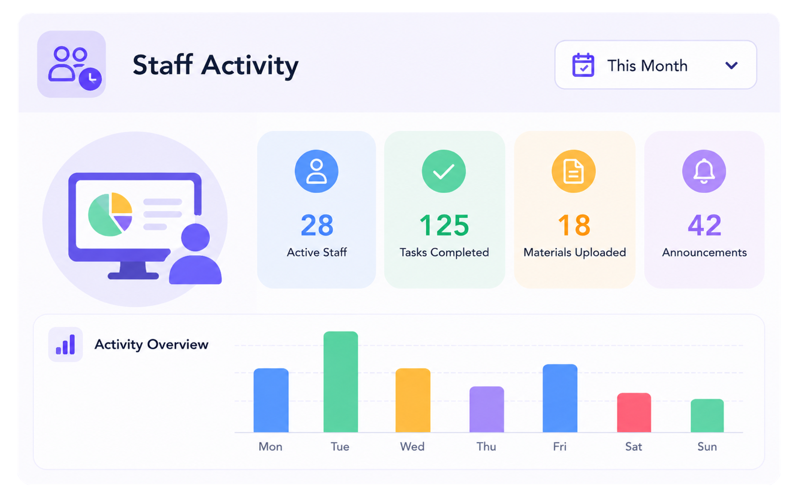 Staff activity