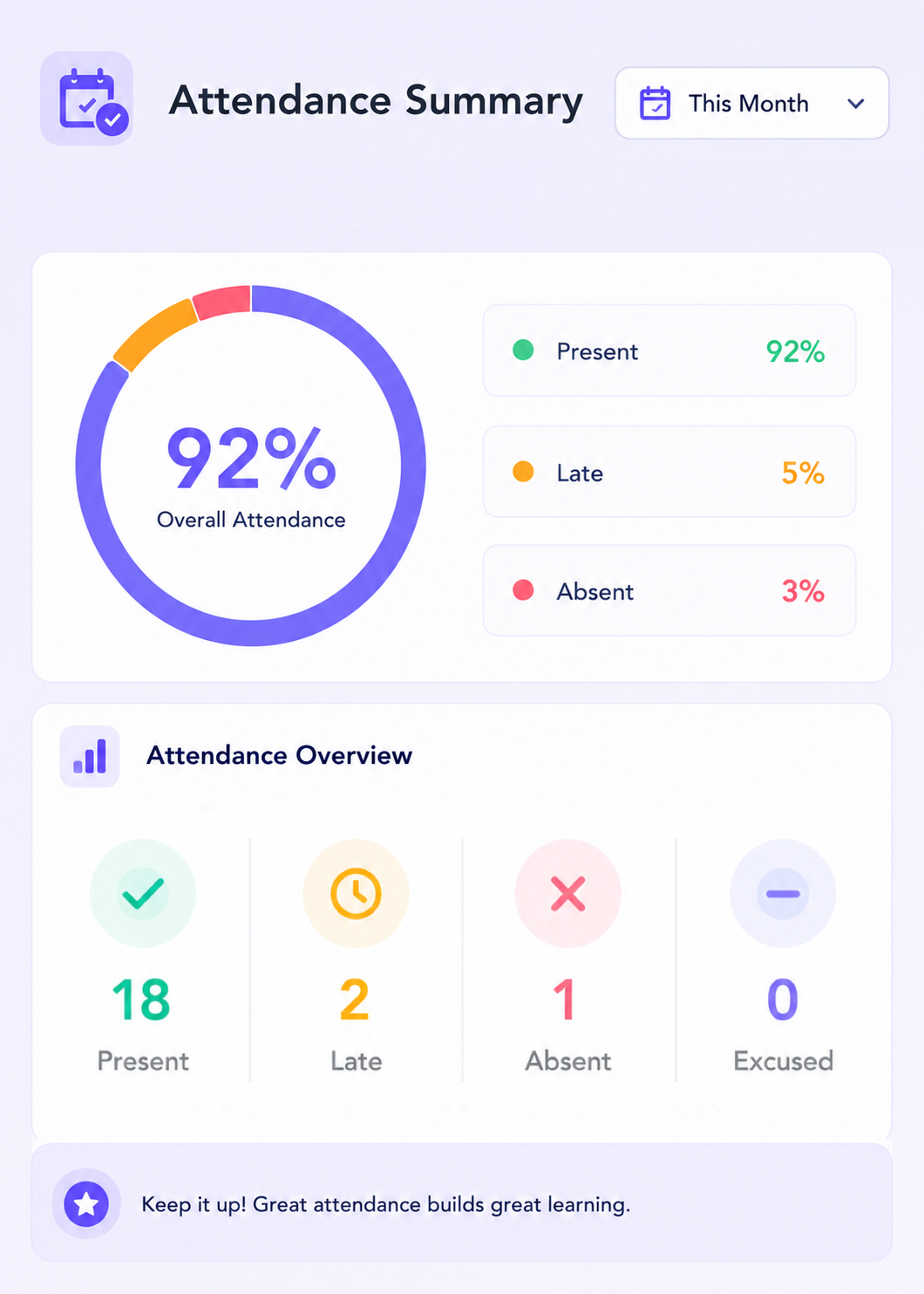 Student attendance